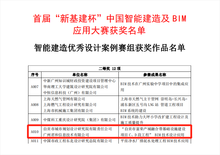 热烈祝贺我院荣获首届“新基建杯” 中国智能建造及BIM应用大赛二等奖！